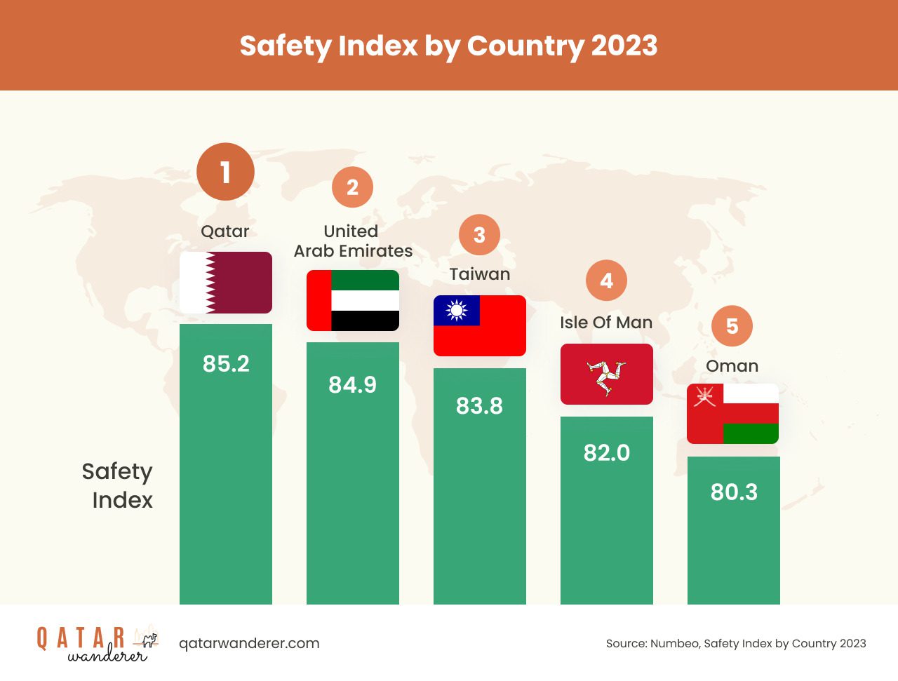 Infographic showing the safety index rankings of various countries in 2023