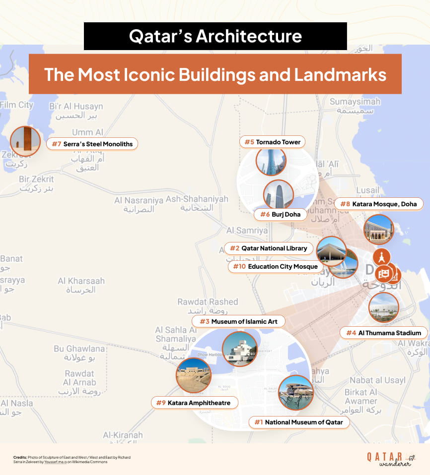 Qatar’s Architecture : The Most Iconic Buildings and Landmarks